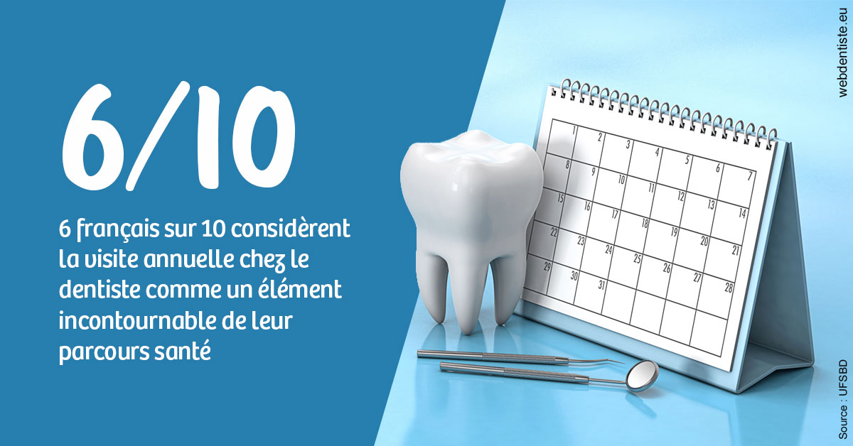 https://dr-le-petit-xavier.chirurgiens-dentistes.fr/Visite annuelle 1